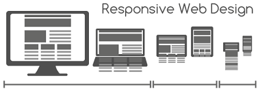 2015 Makes Room for an Old Idea in Mobile Responsive Web Design